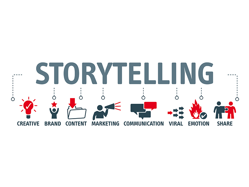 The Power of Storytelling in Marketing and Branding